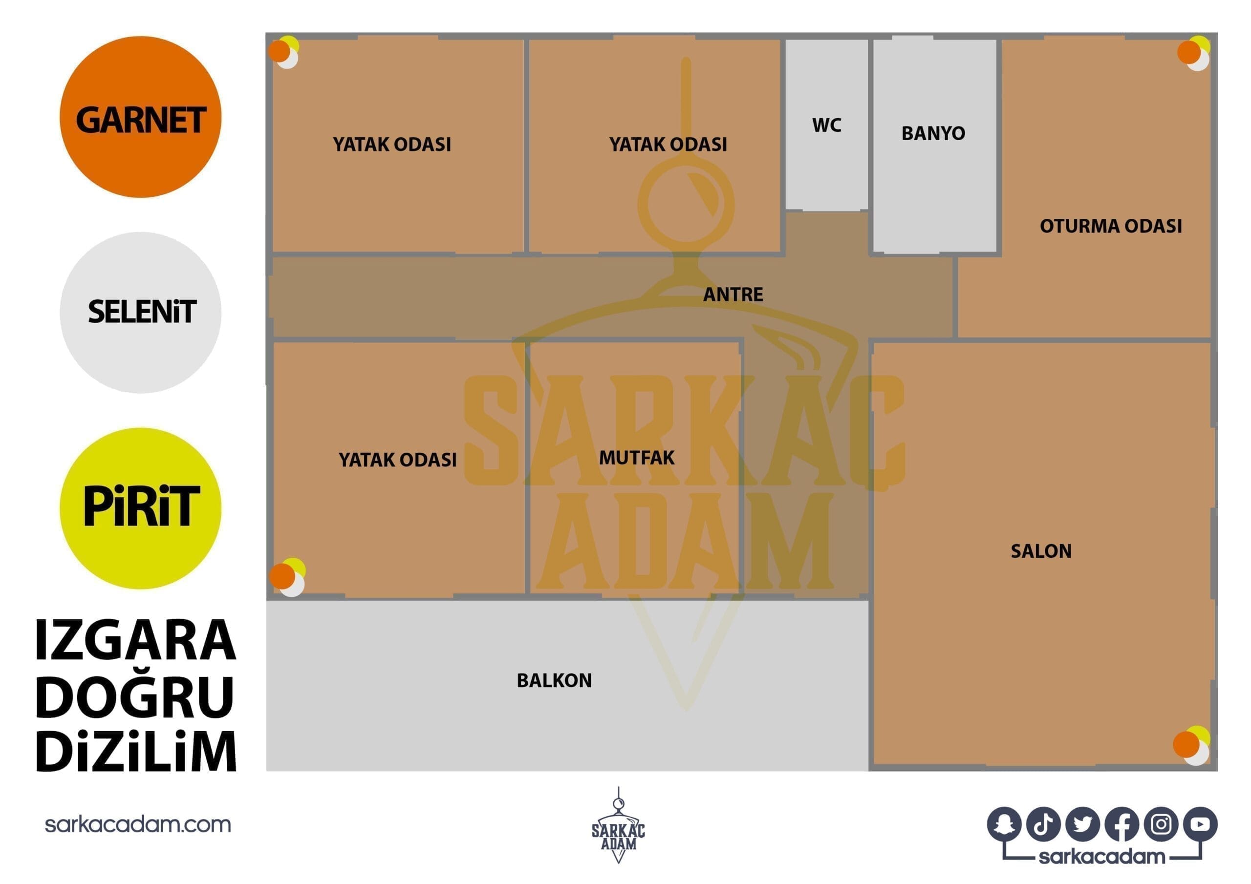 izgara scaled 1 Sarkaç Adam